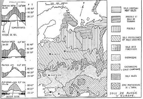 Carte des sols de Russie