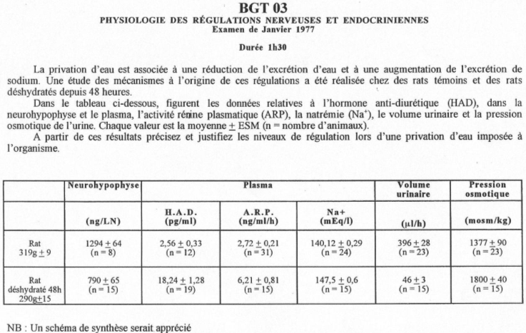 Exercice sur la privation d'eau