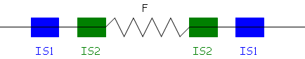 Facteur F, IS1, IS2