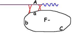 recombinaison homologue