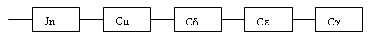 Structure des gènes pour le fragment C