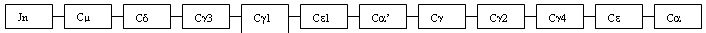 Structure des gènes pour le fragment C chez l'Homme