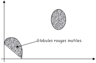 Principe de la cytométrie de flux