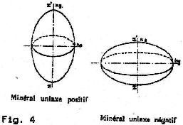 Minéraux uniaxes positif et négatif