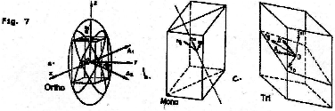 Illustrations des systèmes ortho, mono et triclinique