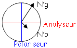 Passage de la lumière avec le polariseur