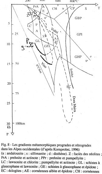 Schéma représentant des gradients métamorphiques progrades et rétrogrades dans les Alpes occidentales