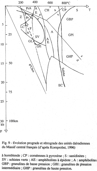 07Evolution prograde et rétrograde des unités dalradiennes du massif Central français. 