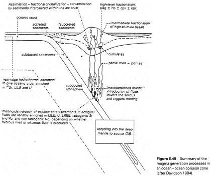 Processus de génération des magmas océaniques