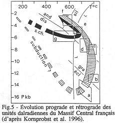 Evolution prograde et rétrograde des unités dalradiennes du Massif Central français