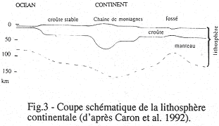 Coupe schématique de la lithosphère continentale