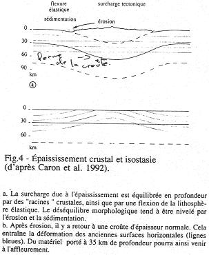 Epaississement crustal et isostasie