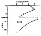 Extension post-collision