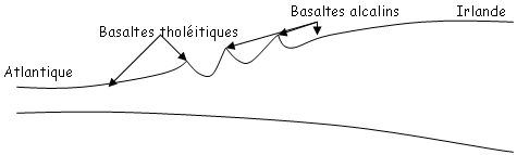 Succession de basaltes entre atlantique et Irlande