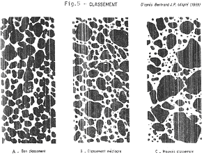 Charte visuelle pour classement à l'oeil nu