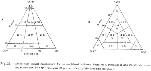 Classification guidée par la taille