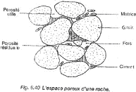 Espace poreux d'une roche