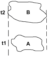 Représentation de la spéciation sympatrique