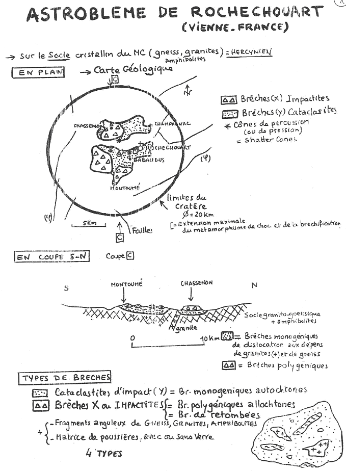 Astroblème de Rochechouart