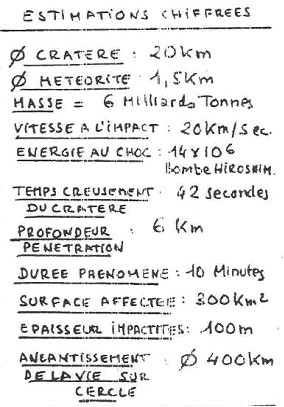 Estimations chiffrées de l'Astroblème de Rochechouart