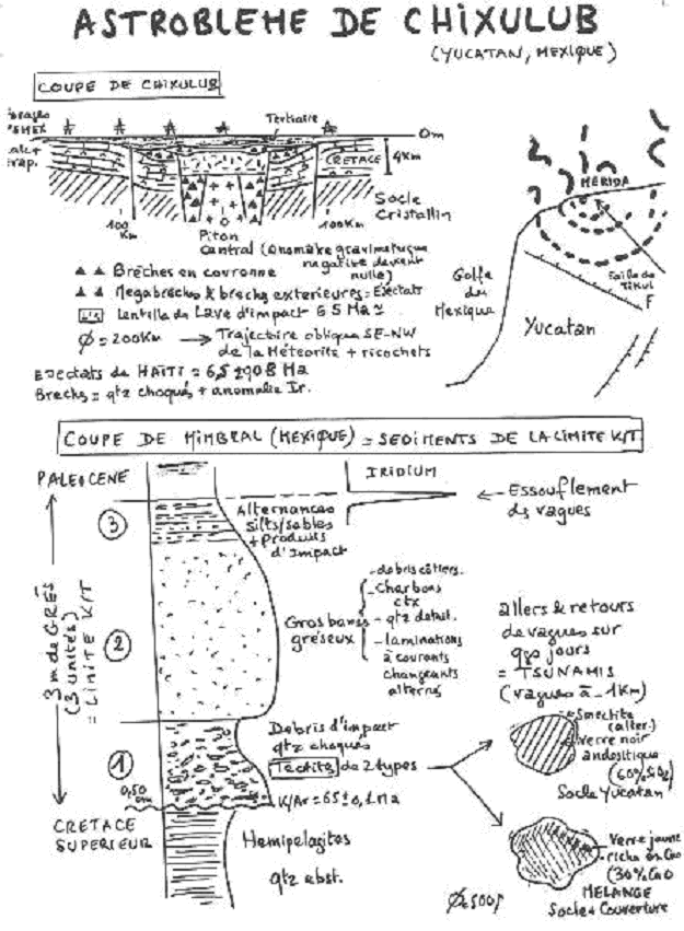 Astroblème de Chixulub