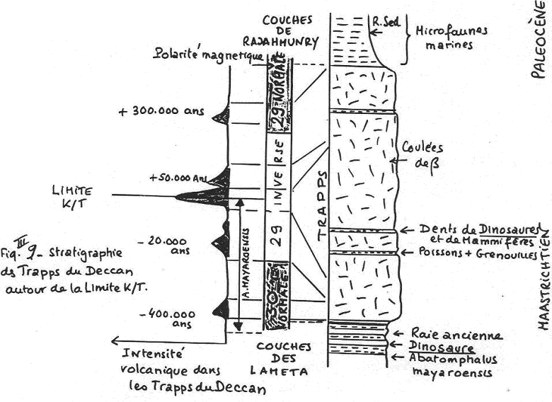 Volcanisme des Trapps du Deccan