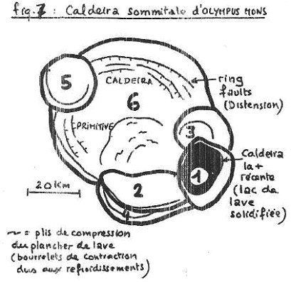 Caldera sommitale d'Olympus Mons