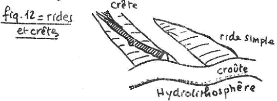 Mars : rides et crêtes et hydrolithosphère