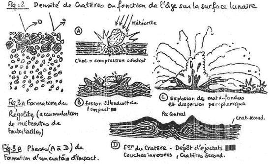 Lune : densité de cratères en fonction de l'âge sur la surface lunaire