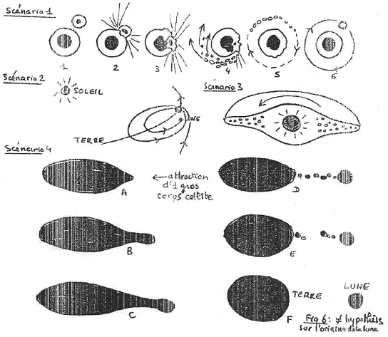 Lune : différentes hypothèses sur l'origine de la Lune