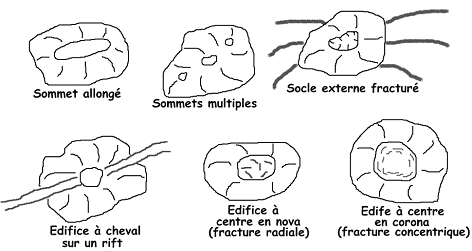 Différentes formes d'édifices géants (avec ou sans Caldera)