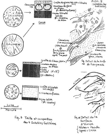 Jupiter : taille et composition des 4 satellites Galiléens