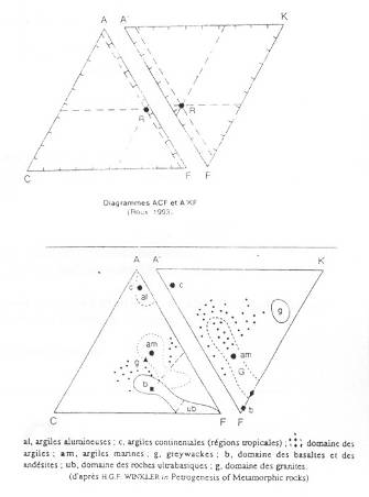 Diagrammes ACF et A'KF