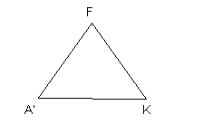 Diagramme A'KF