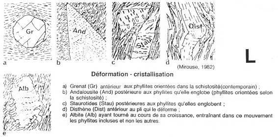 Déformation et cristallisation