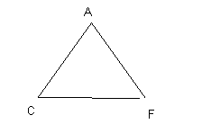 Diagramme ACF