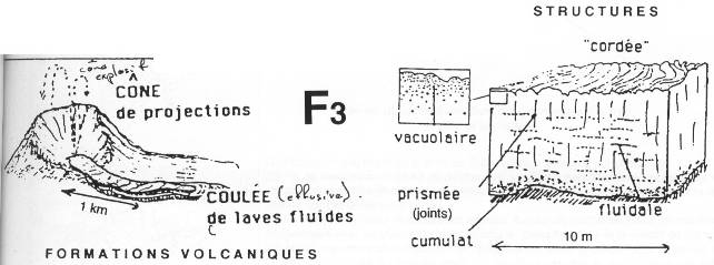 Exemples de formations volcaniques