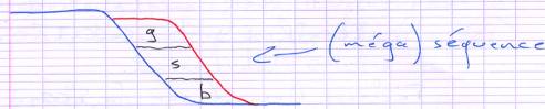 Méga séquence de milieu deltaïque