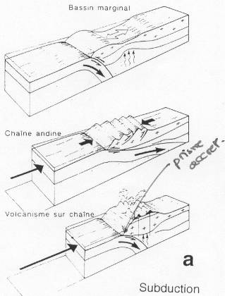 Chaine de subduction