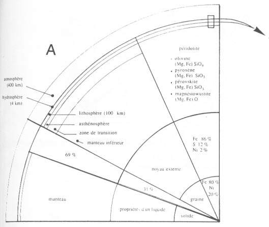 Structure de la croûte terrestre