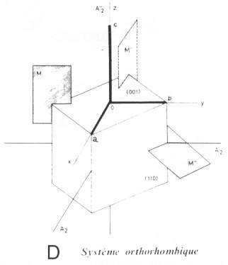 Réseau cristallin : système orthorhombique