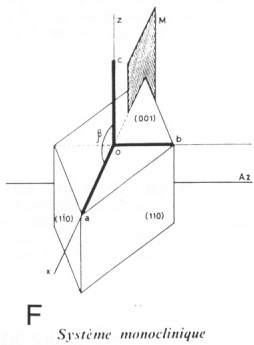 Réseau cristallin : système monoclinique