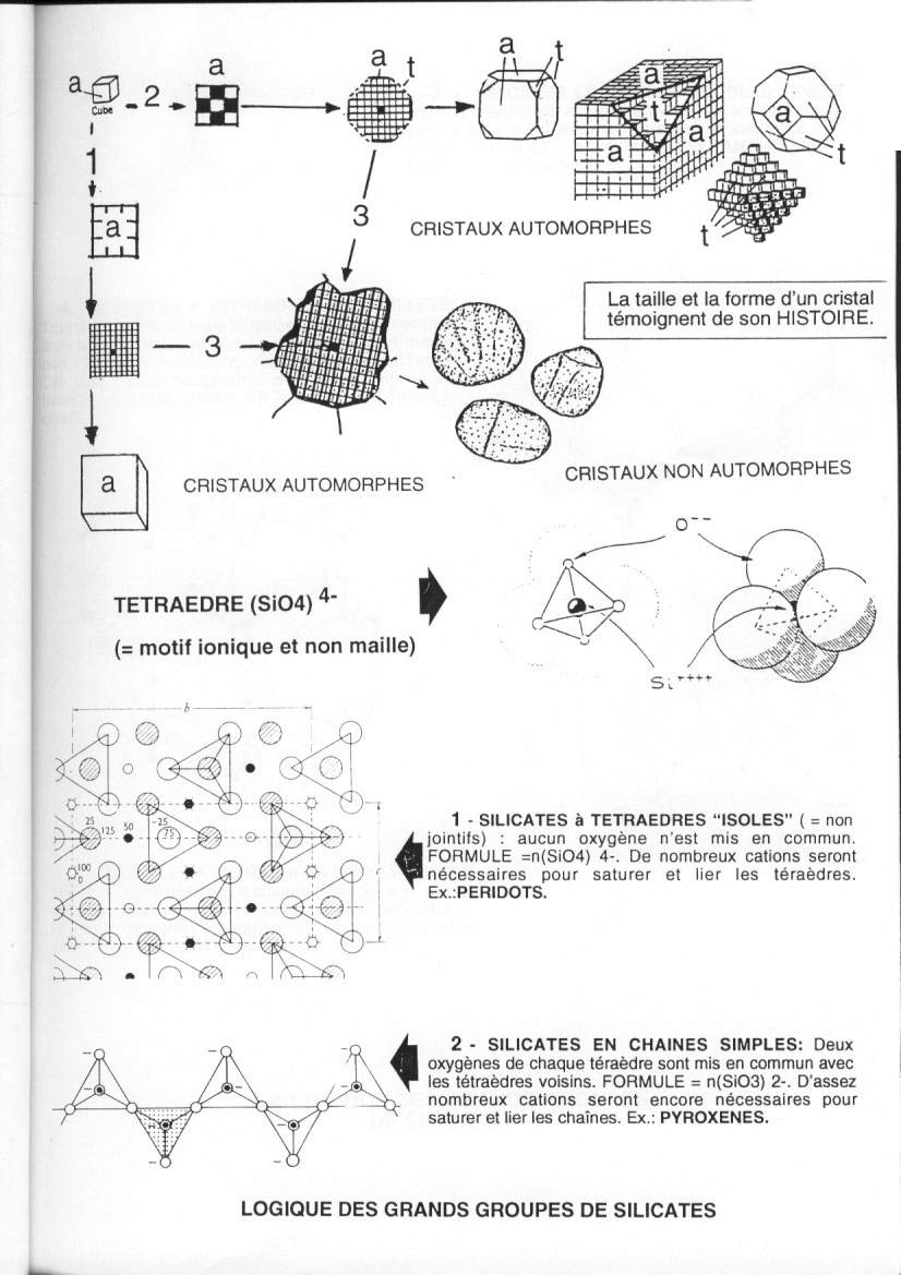 Croissance de minéraux : logique des grands groupes de silicates