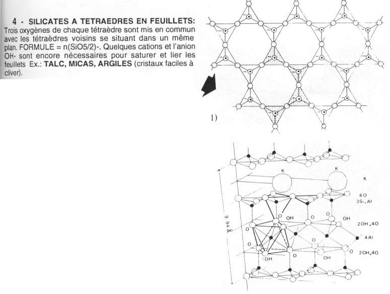 Silicates à tétraèdres en feuillets