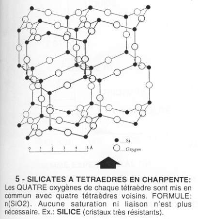 Silicates à tétraèdres en charpente