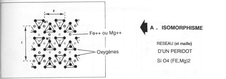 Isomorphisme, exemple de la silice