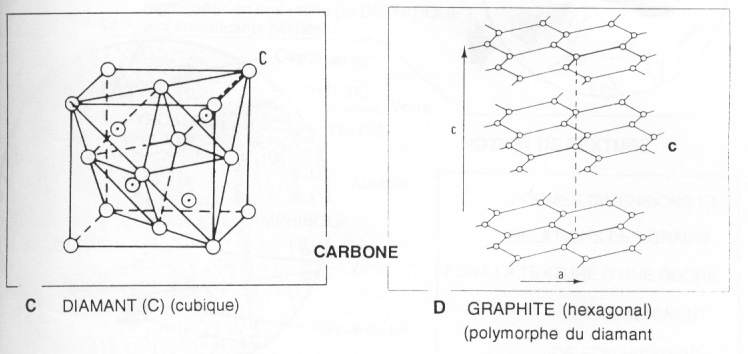 Carbone