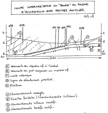 Carte interprétative du bord du prisme d'accrétion des petites Antilles
