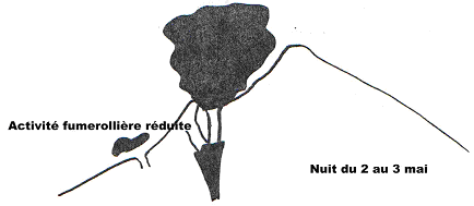 Explosion du Mont Pelé - 3