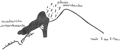 Explosion du Mont Pelé - 6